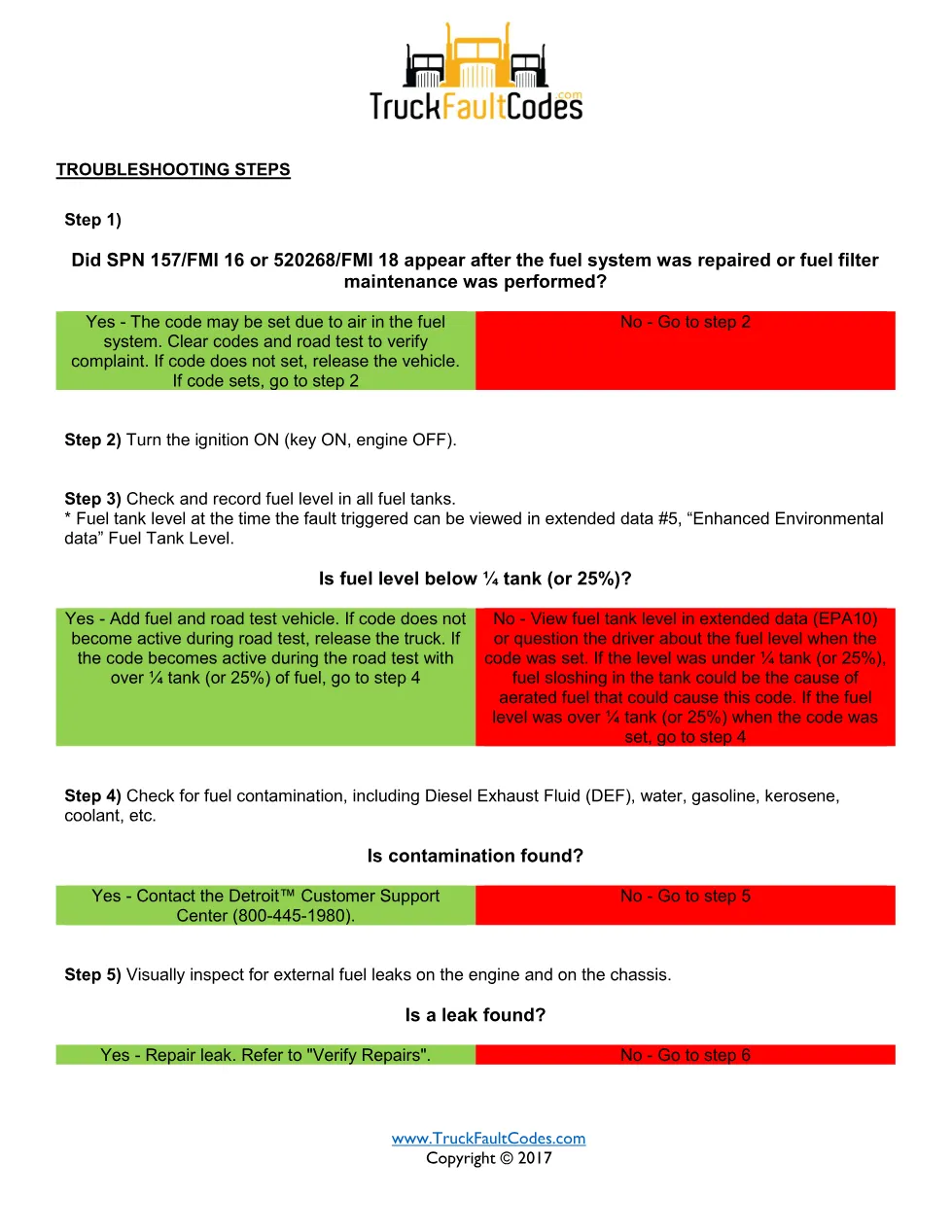 SPN 164 FMI 15 — Rail Pressure Deviation Greater Than 200 Bar - preview page 2 of 6