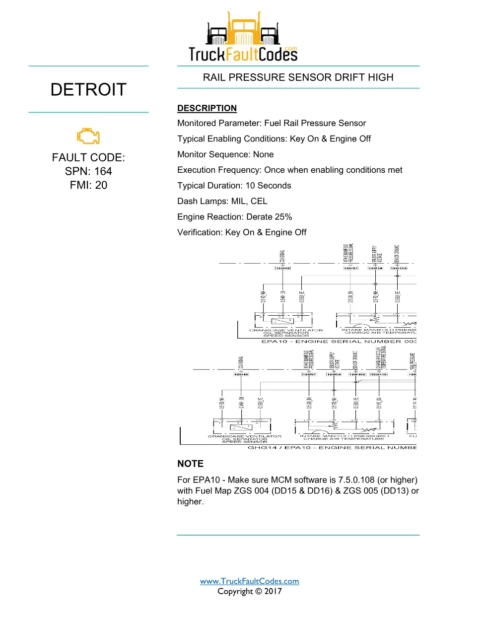 SPN 164 FMI 20 — Rail Pressure Sensor Drift High — Detroit DD - preview page 1 of 3