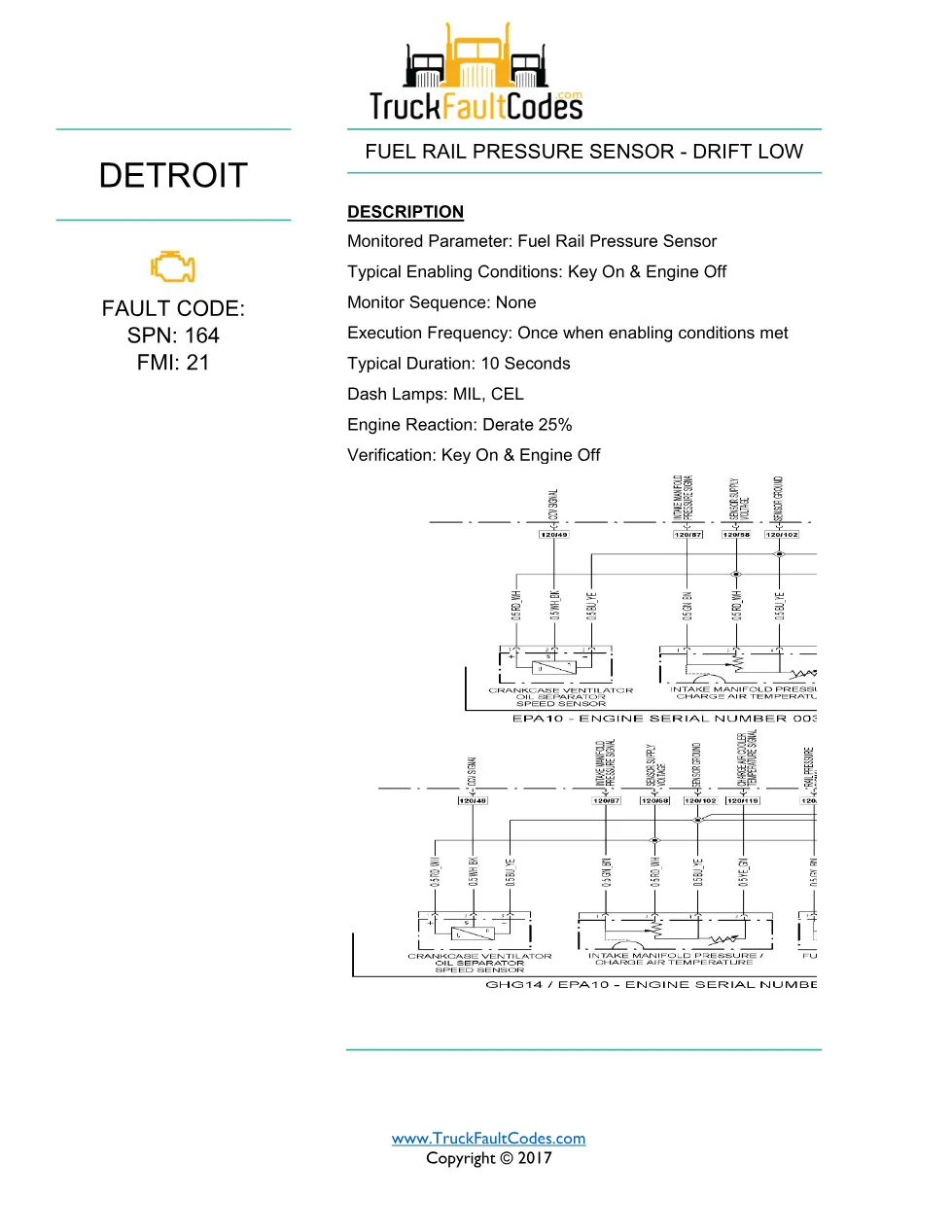 SPN 164 FMI 21 — Rail Pressure Sensor Drift Low — Detroit DD - preview page 1 of 3