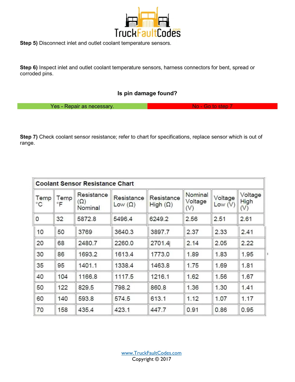 SPN 1659 FMI 1 — Thermostat Error Detected — Detroit DD-Series - page 3 is available after signing in