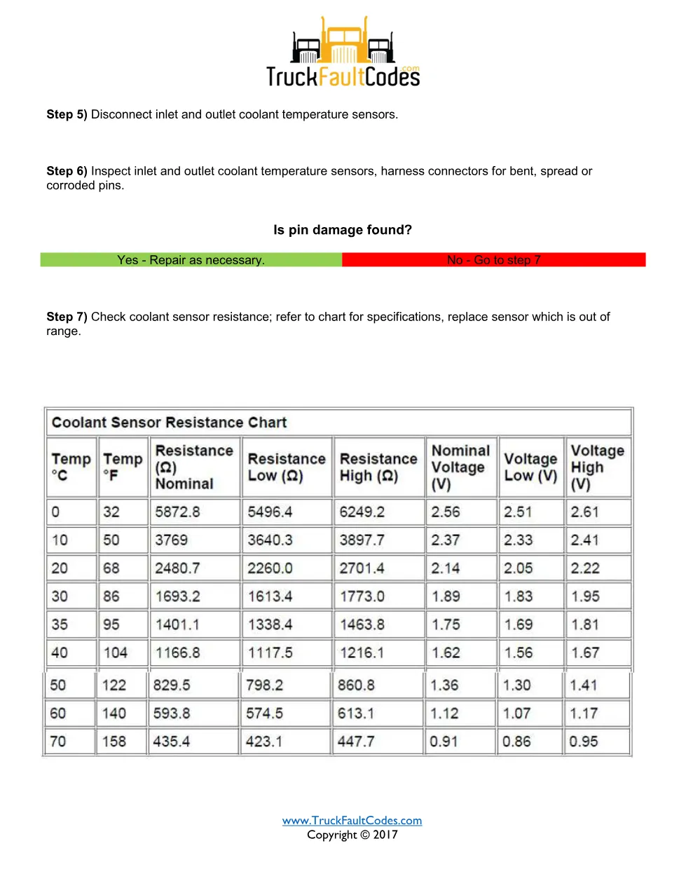 SPN 1659 FMI 18 — Thermostat Error Detected — Detroit DD-Series - page 3 is available after signing in