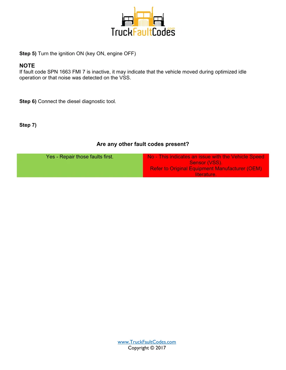 SPN 1663 FMI 7 — Optimized Idle Safety Loop Faulted — Detroit - page 2 is available after signing in