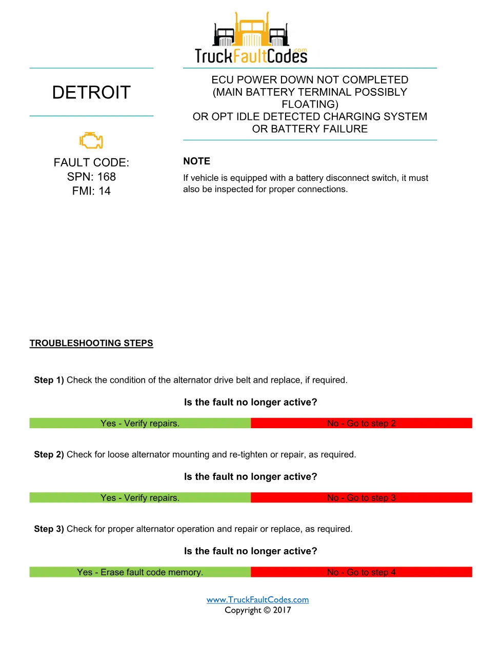 SPN 168 FMI 14 fault code guide — Detroit DD Series service - preview page 1 of 2