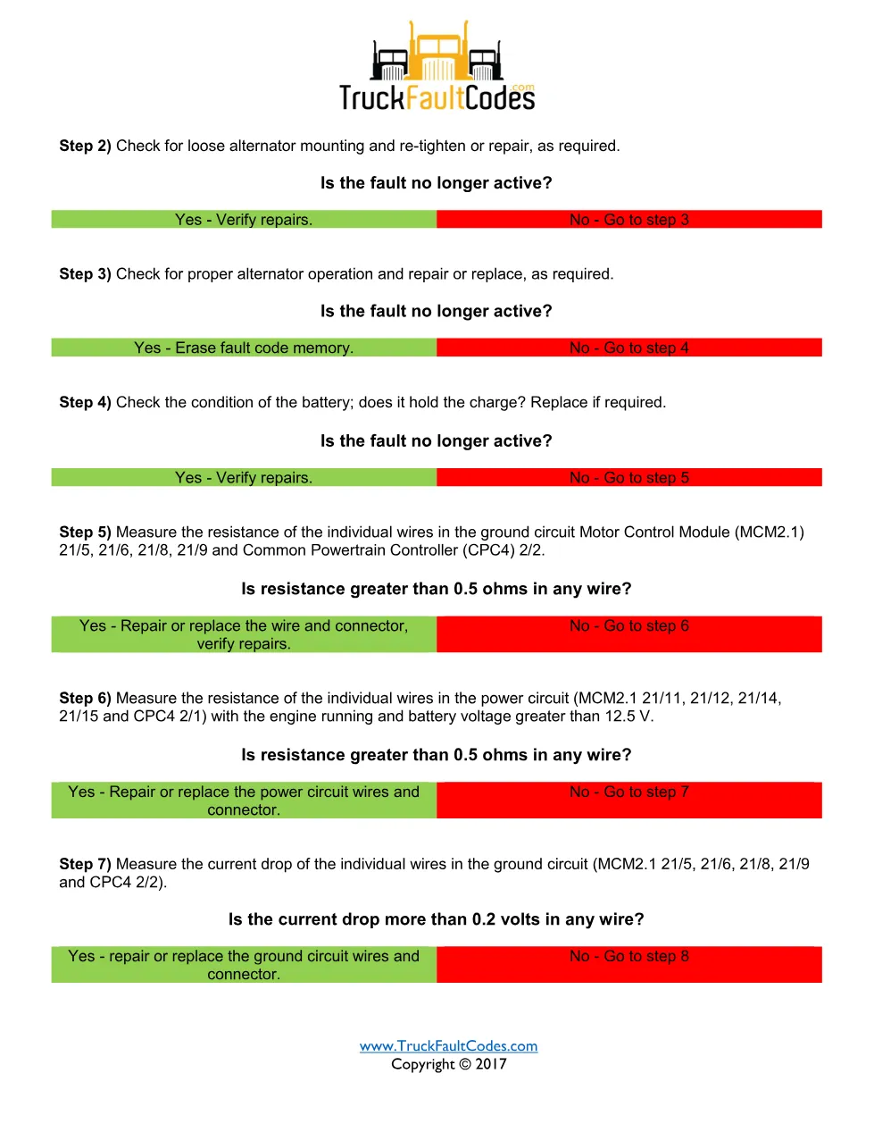 SPN 168 FMI 7 — Opt Idle Detected Charging System or Battery - preview page 2 of 3
