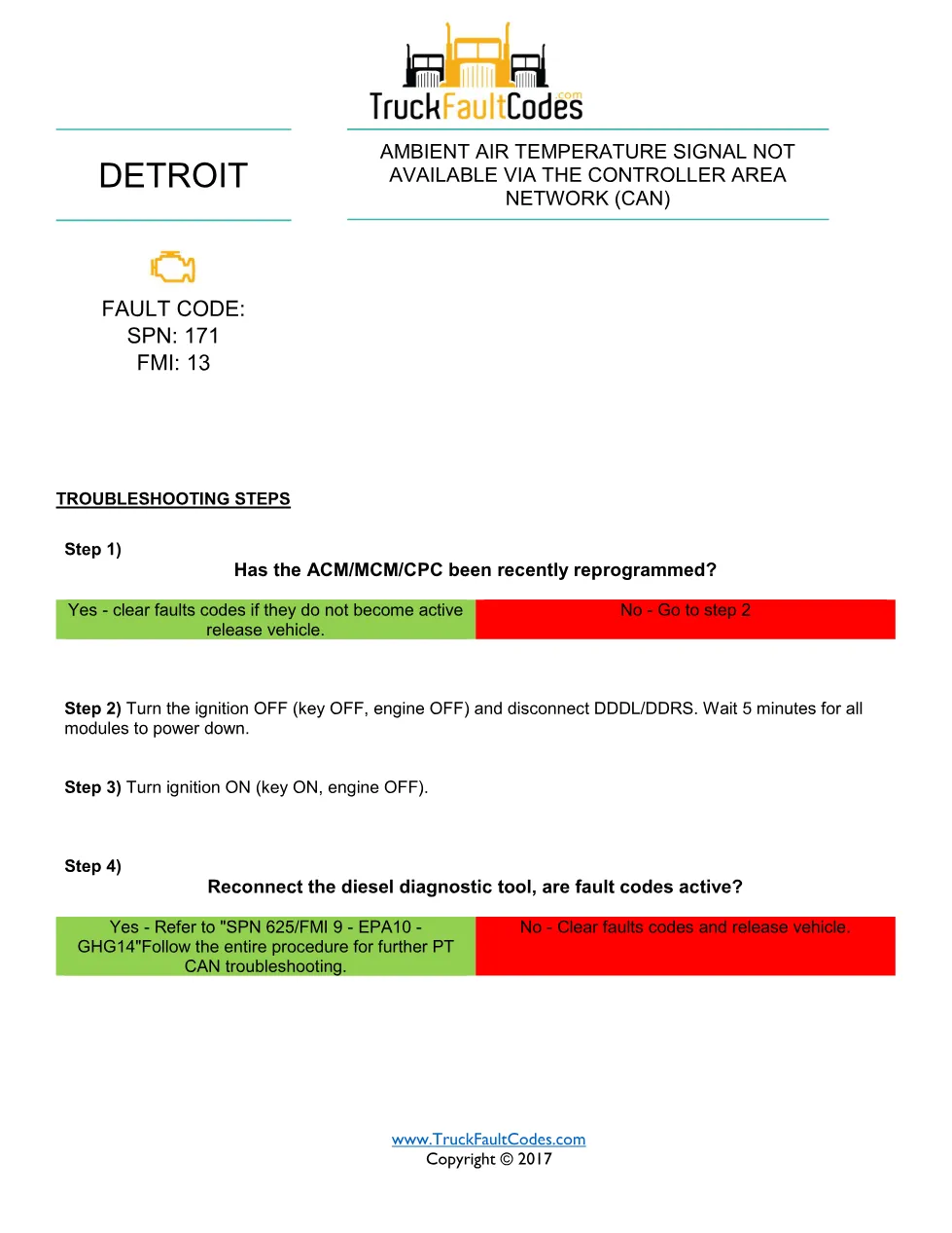 SPN 171 FMI 13 — Detroit DD Series Ambient AIR Temperature Signal - page 1 is available after signing in