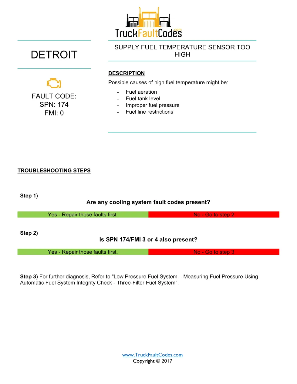 SPN 174 FMI 0 — Detroit DD Series Supply FUEL Temperature Sensor - page 1 is available after signing in