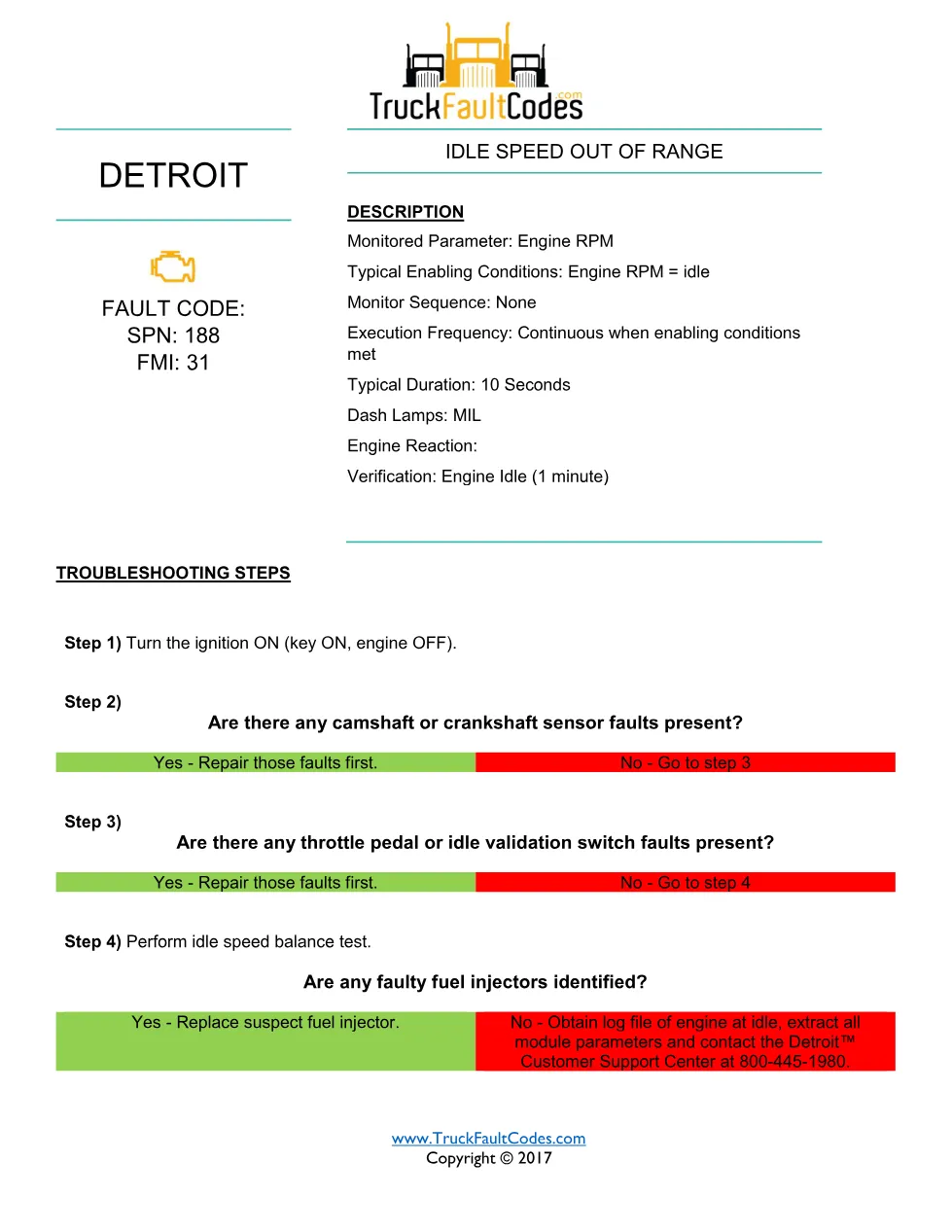 SPN 188 FMI 31 — Detroit DD Series IDLE SPEED OUT OF RANGE Fault - page 1 is available after signing in