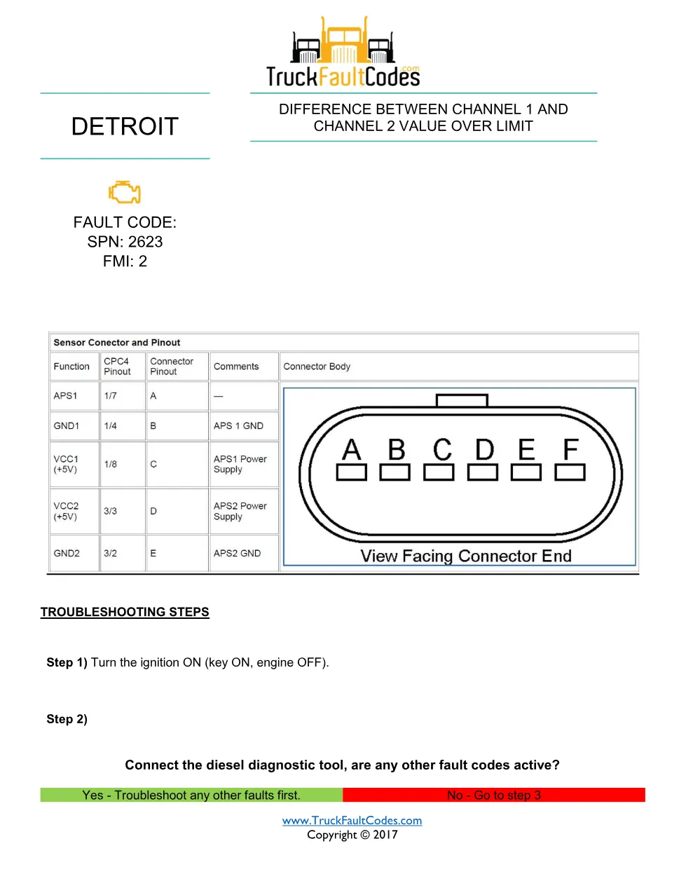 SPN 2623 FMI 2 – Detroit DD-Series Difference Between Channel 1 - preview page 1 of 2