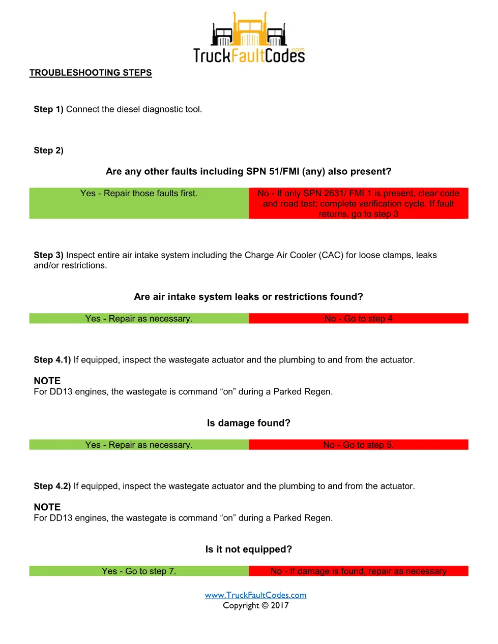 SPN 2631 FMI 1 – Detroit DD-Series Insufficient Air Flow (PDF, 6 - preview page 2 of 6
