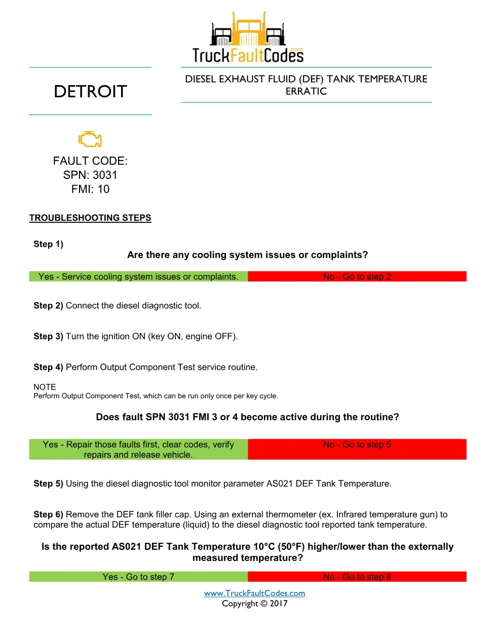 SPN 3031 FMI 10 – Detroit DD Series Diesel Exhaust Fluid (DEF) - preview page 1 of 2