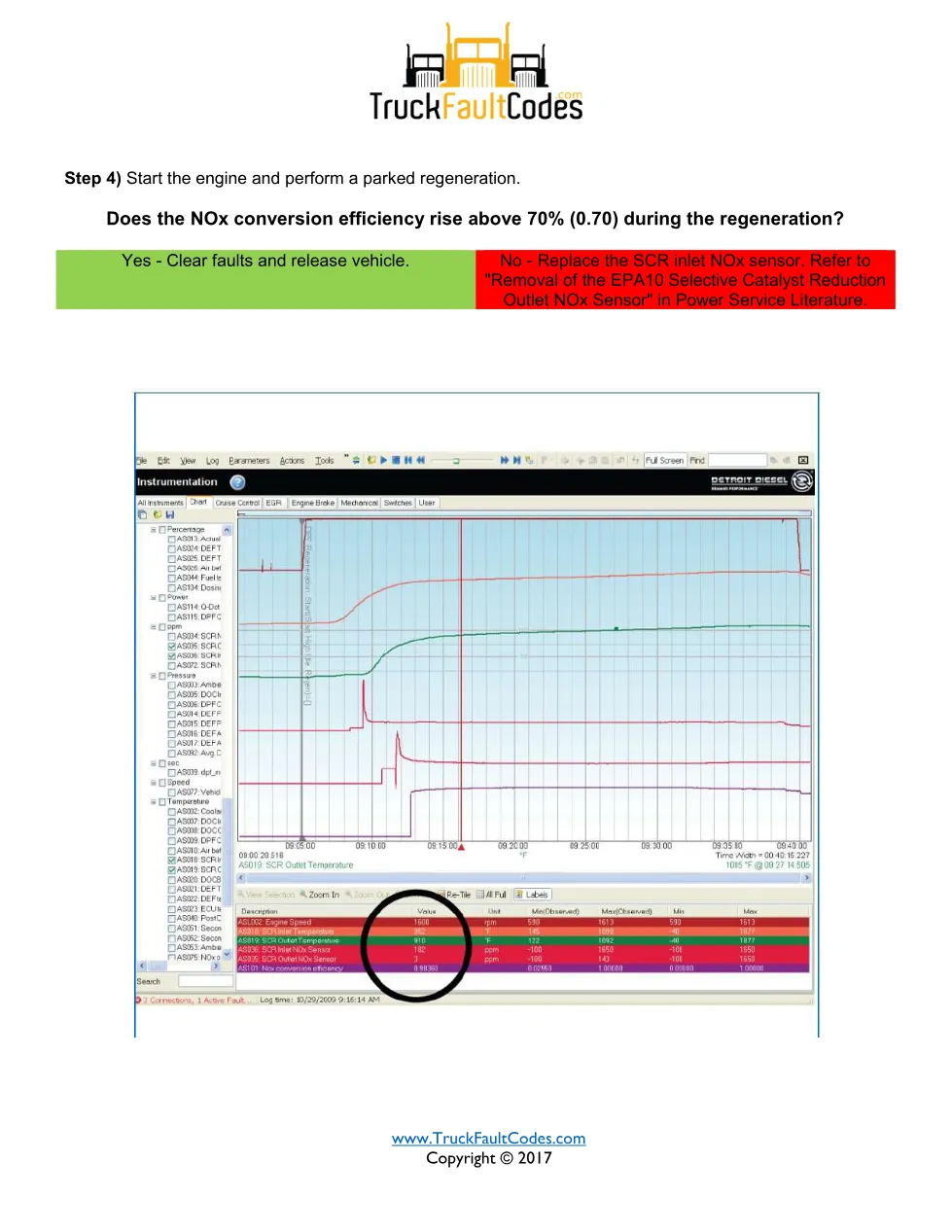 SPN 3056 FMI 2 – Detroit DD Series SCR Inlet NOx Sensor – Error - preview page 2 of 3