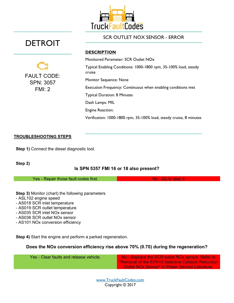 SPN 3057 FMI 2 – Detroit DD Series SCR Outlet NOx Sensor – Error - preview page 1 of 2