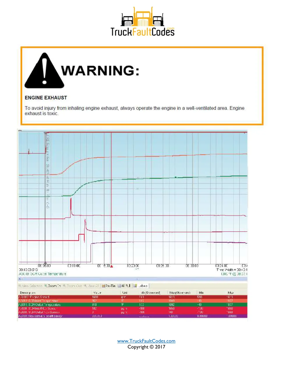 SPN 3057 FMI 2 – Detroit DD Series SCR Outlet NOx Sensor – Error - page 2 is available after signing in