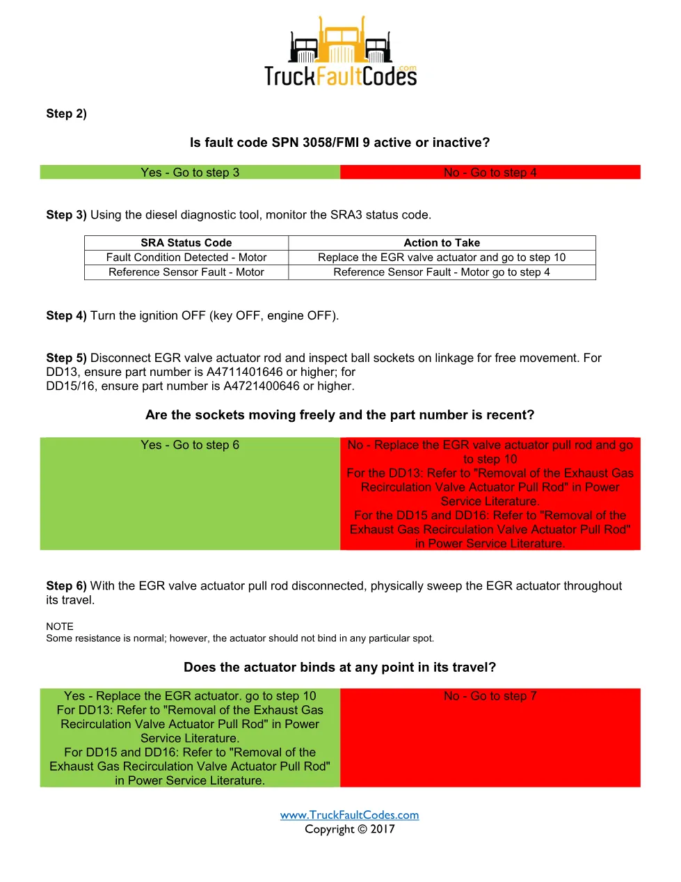 SPN 3058 FMI 9 – Detroit DD Series Exhaust Gas Recirculation - preview page 2 of 3