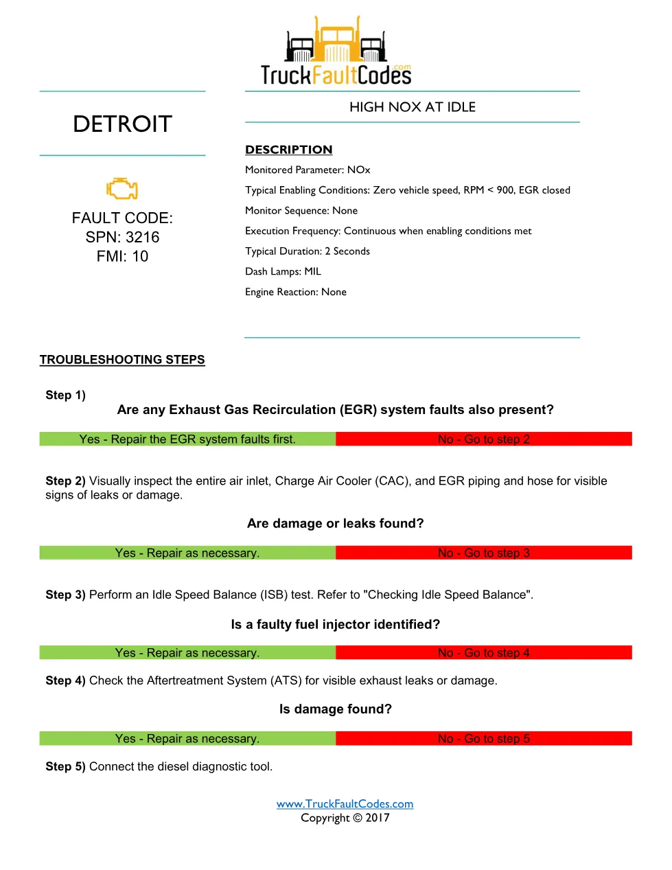 SPN 3216 FMI 10 – Detroit DD Series High NOx at Idle DTC – PDF, 2 - preview page 1 of 2