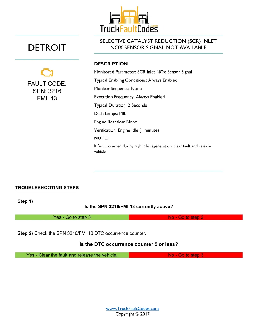 SPN 3216 FMI 13 — SCR Inlet NOx Sensor Signal Not Available - preview page 1 of 5