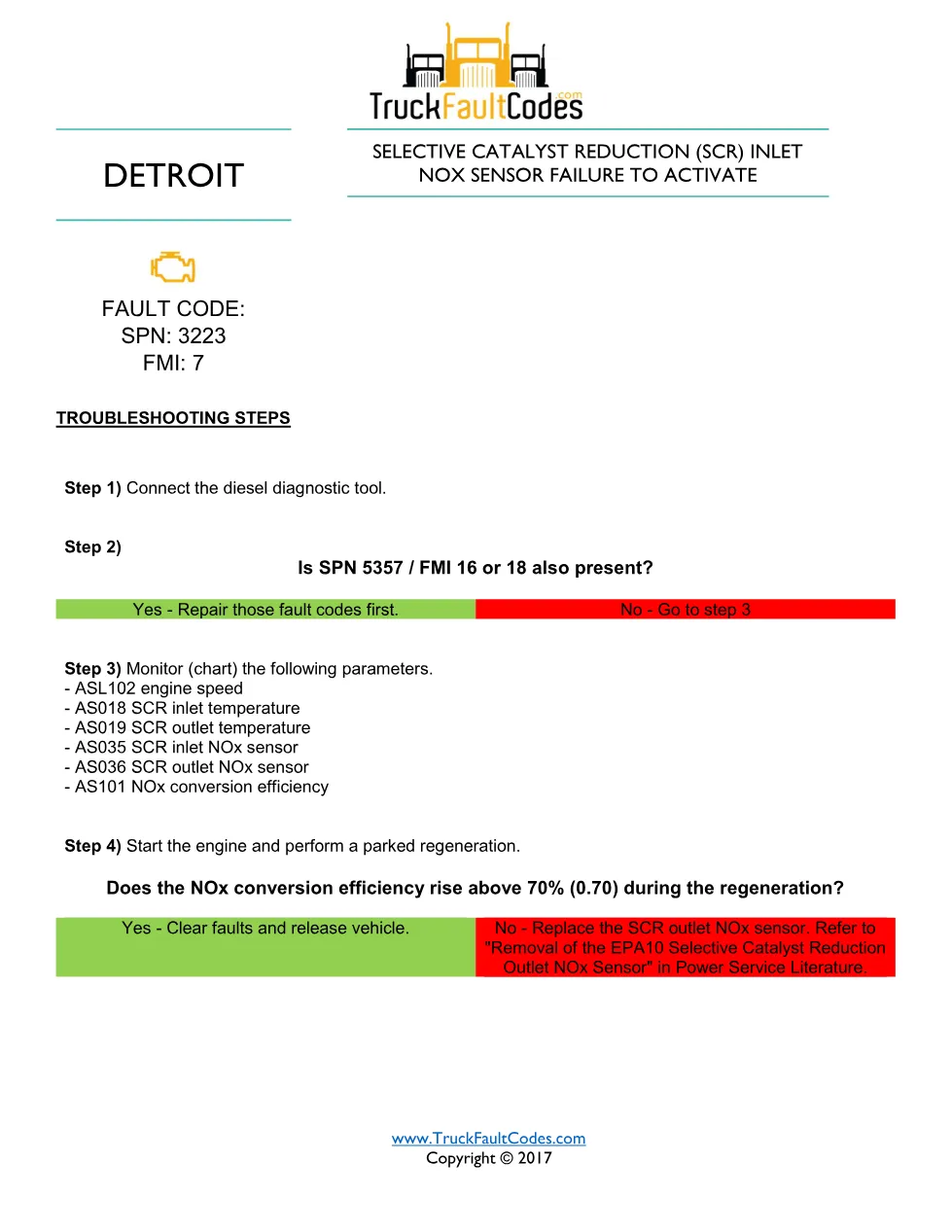 SPN 3223 FMI 7 — SCR Inlet NOx Sensor Failure To Activate – Guide - preview page 1 of 3