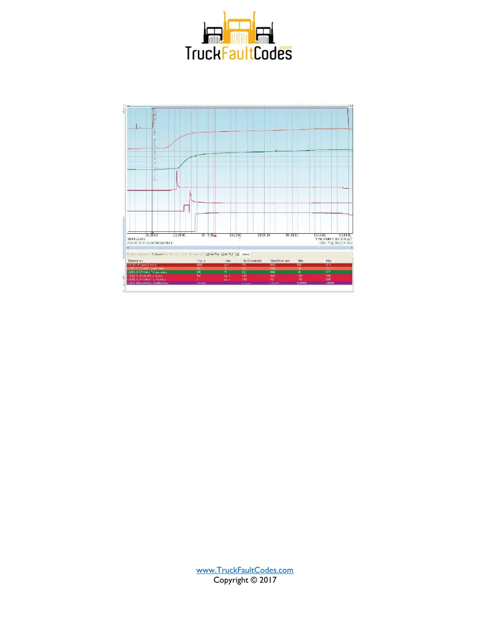 SPN 3223 FMI 7 — SCR Inlet NOx Sensor Failure To Activate – Guide - page 3 is available after signing in