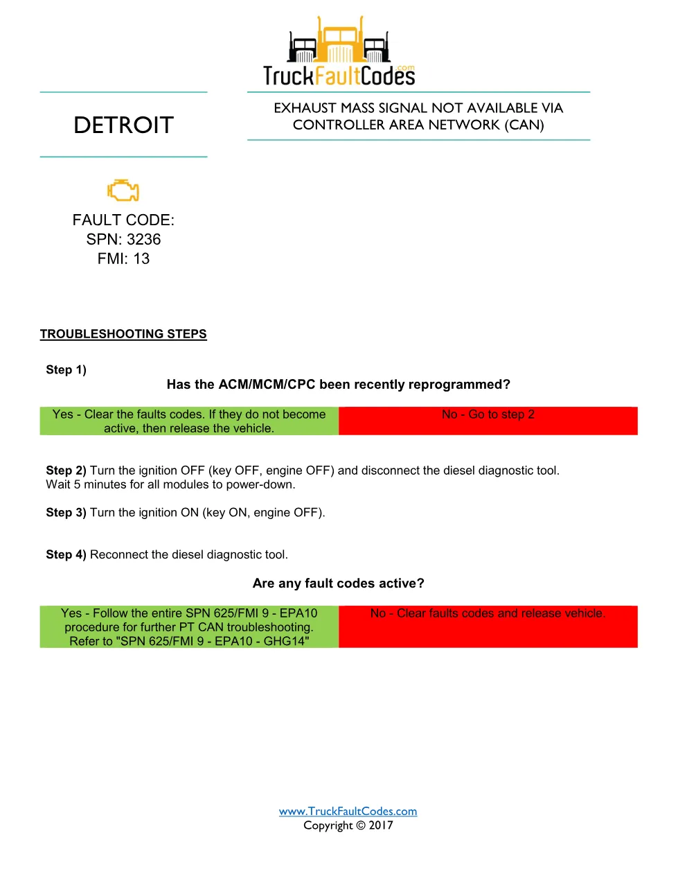 SPN 3236 FMI 13 — Exhaust Mass Signal Not Available (CAN) – Guide - page 1 is available after signing in