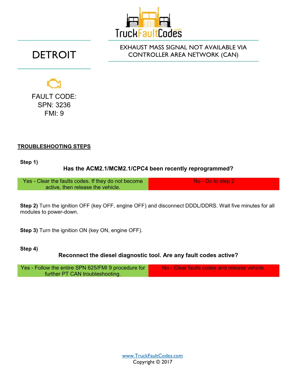 SPN 3236 FMI 9 — Exhaust Mass Signal Not Available (CAN) – Guide - page 1 is available after signing in
