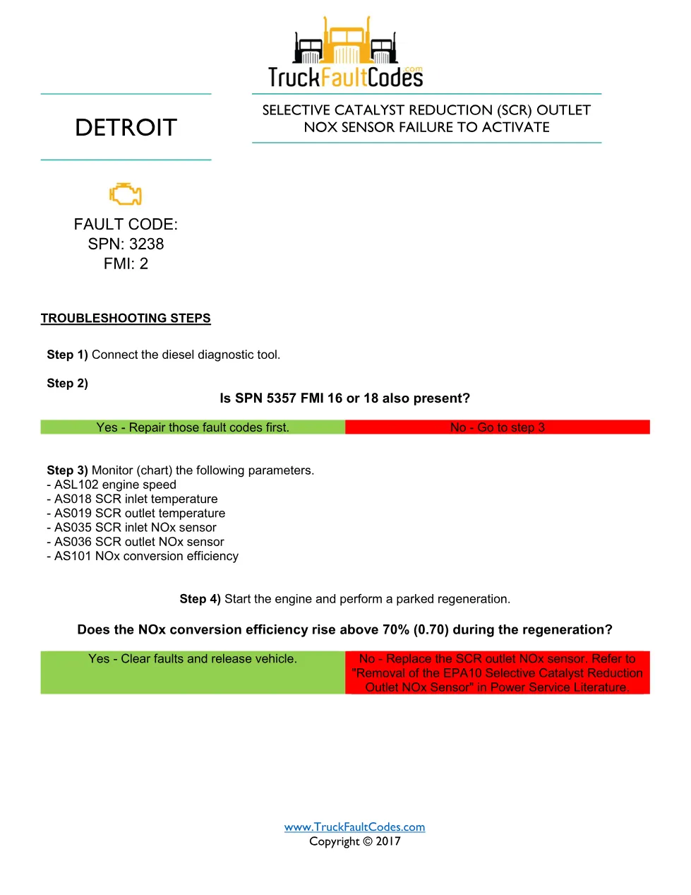 SPN 3238 FMI 2 — SCR Outlet NOx Sensor Failure To Activate - preview page 1 of 3