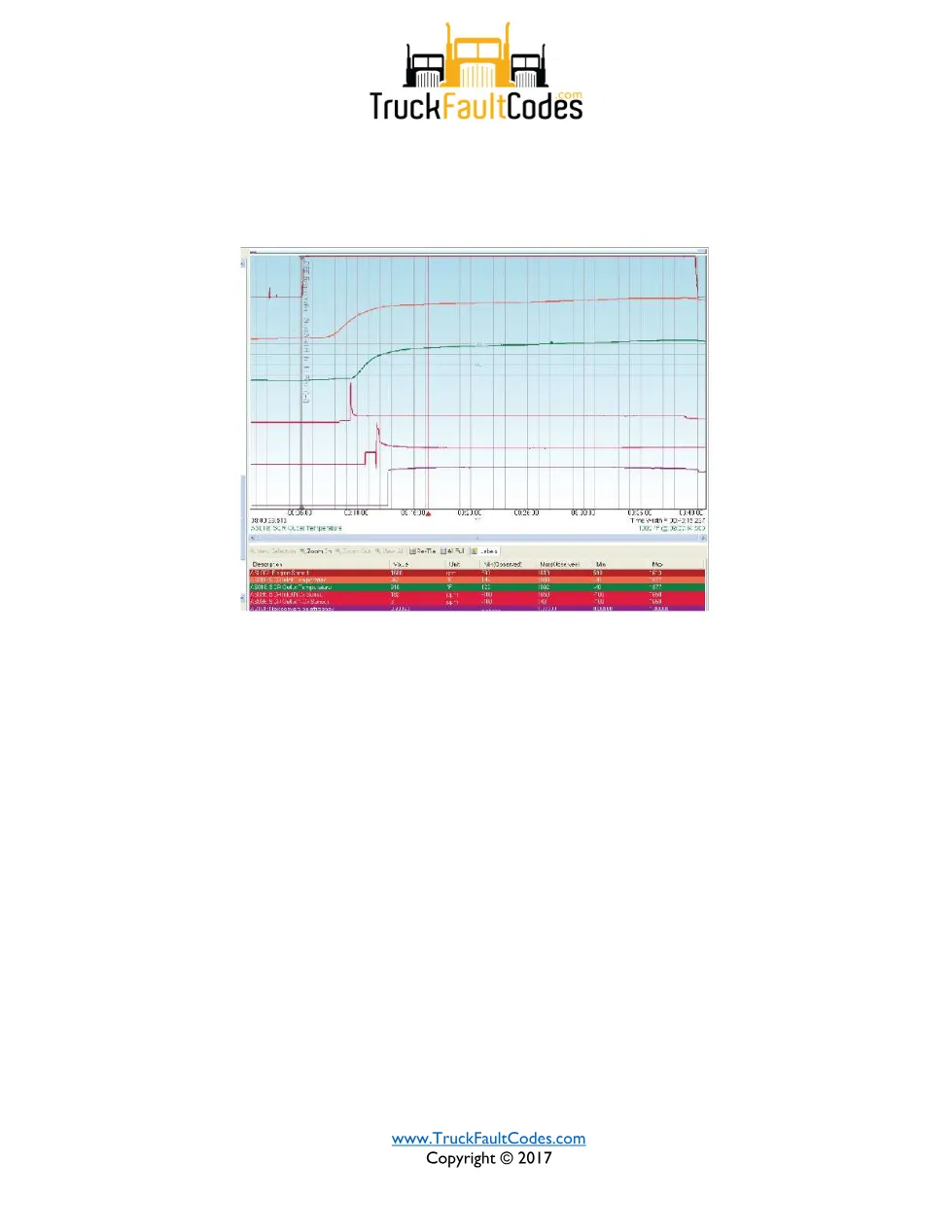 SPN 3238 FMI 2 — SCR Outlet NOx Sensor Failure To Activate - page 3 is available after signing in