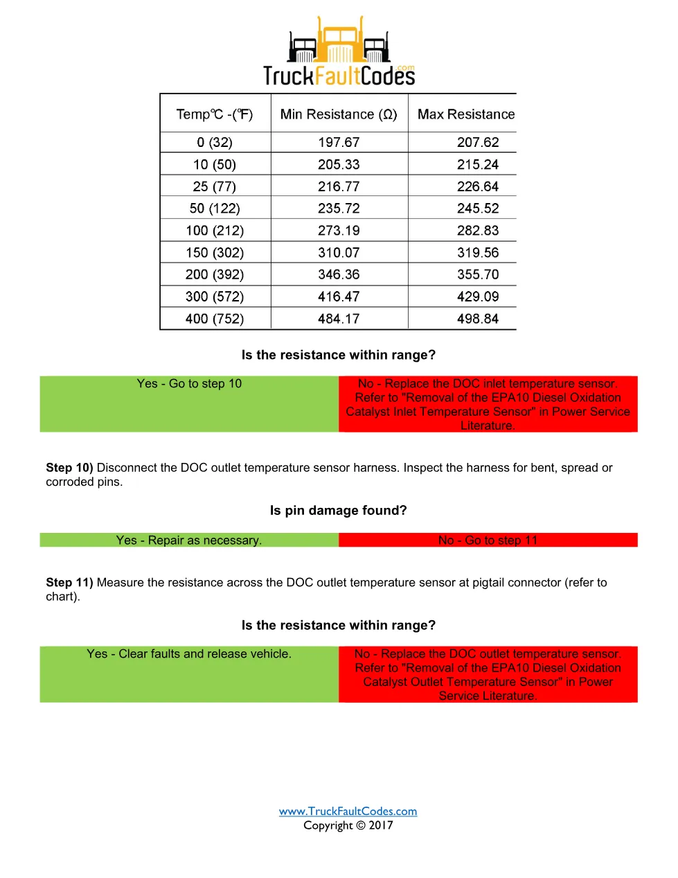 SPN 3242 FMI 20 — Detroit DD Series DOC temperature – Official - page 3 is available after signing in