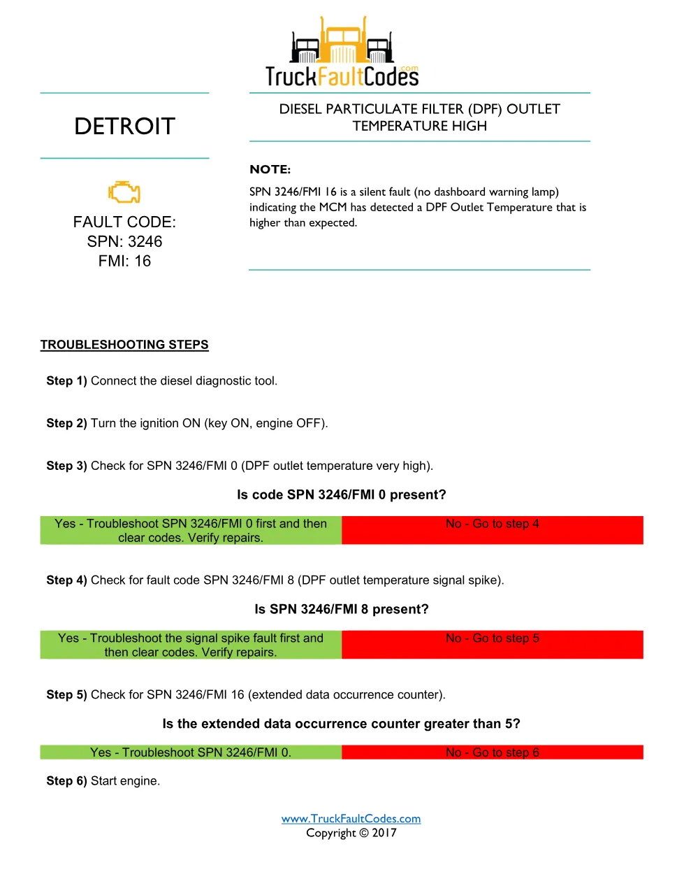SPN 3246 FMI 16 — Detroit DD Series DPF outlet temperature - preview page 1 of 2