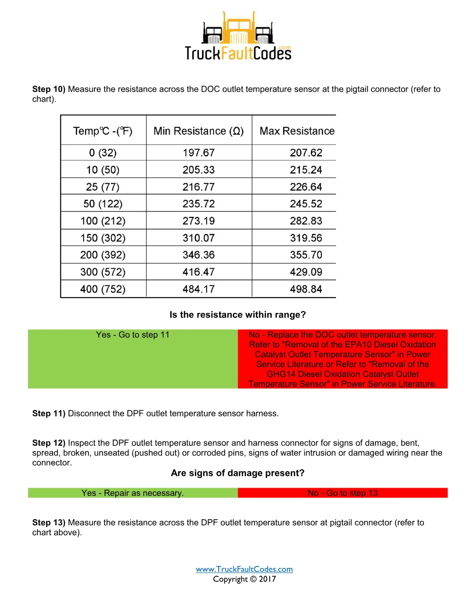 SPN 3246 FMI 20 — Detroit DD Series DPF outlet temperature - page 3 is available after signing in