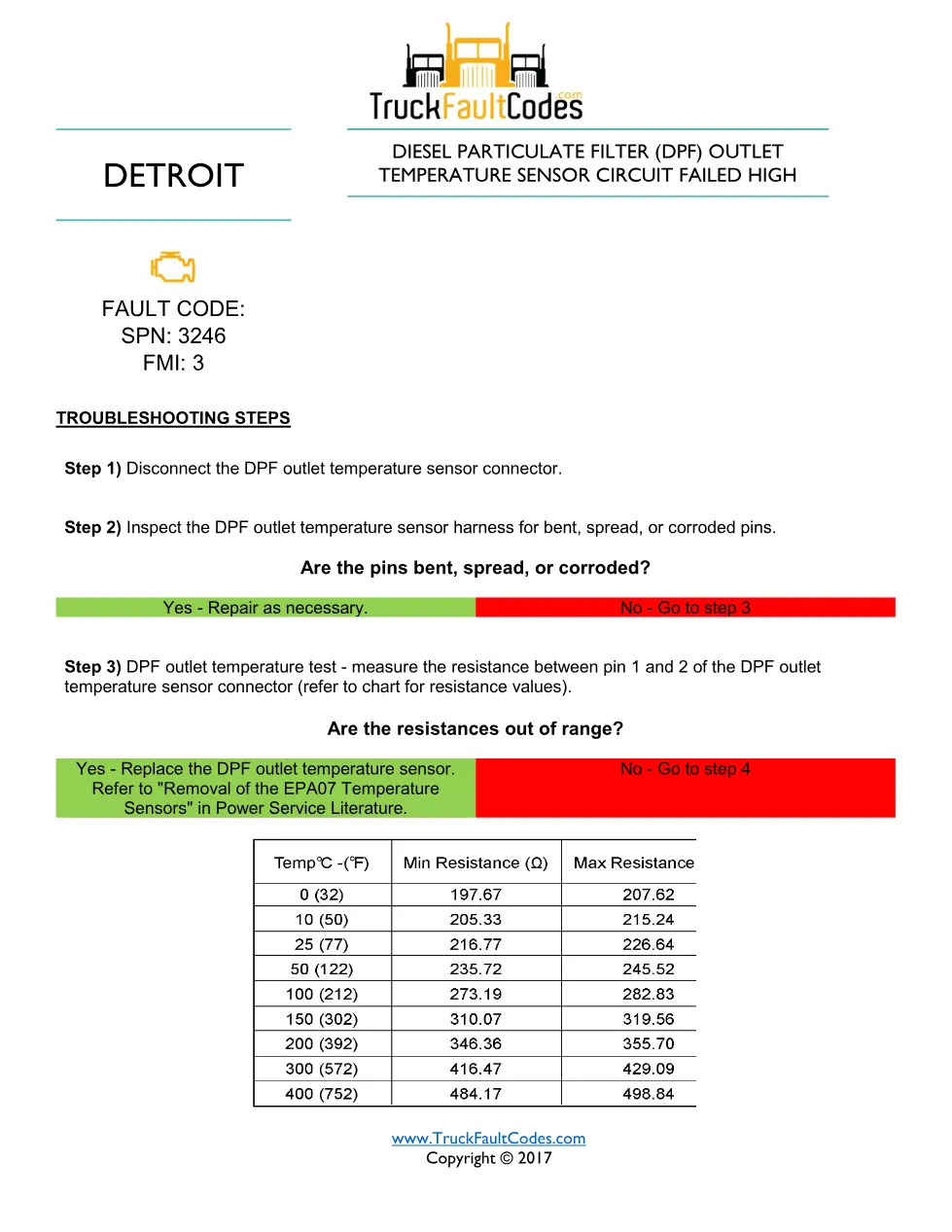 SPN 3246 FMI 3 — Detroit DD Series DPF outlet temperature – Guide - preview page 1 of 2