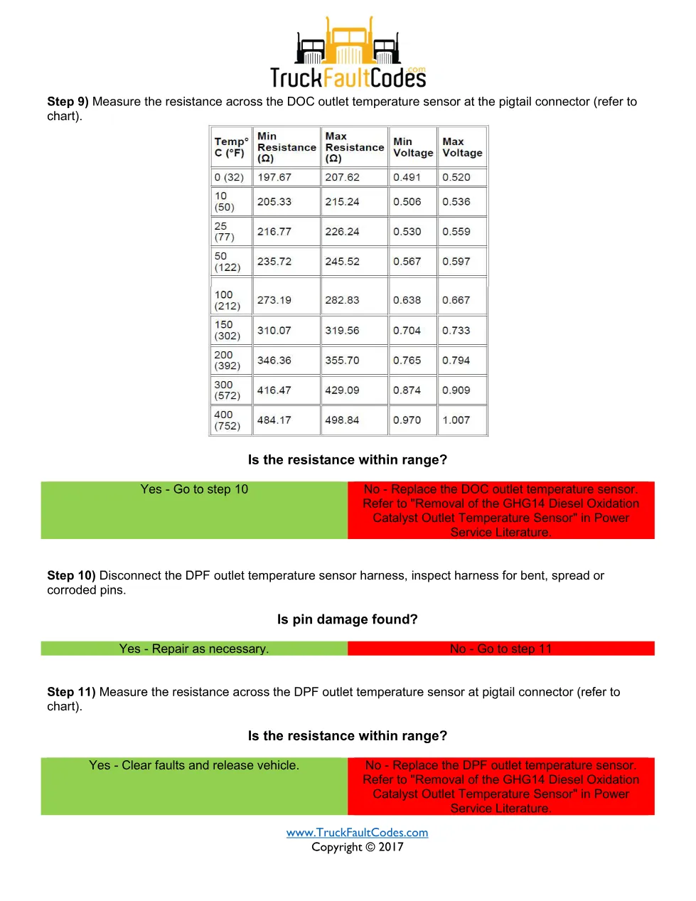 SPN 3246 FMI 7 — Detroit DD Series DPF outlet temperature – Guide - page 3 is available after signing in