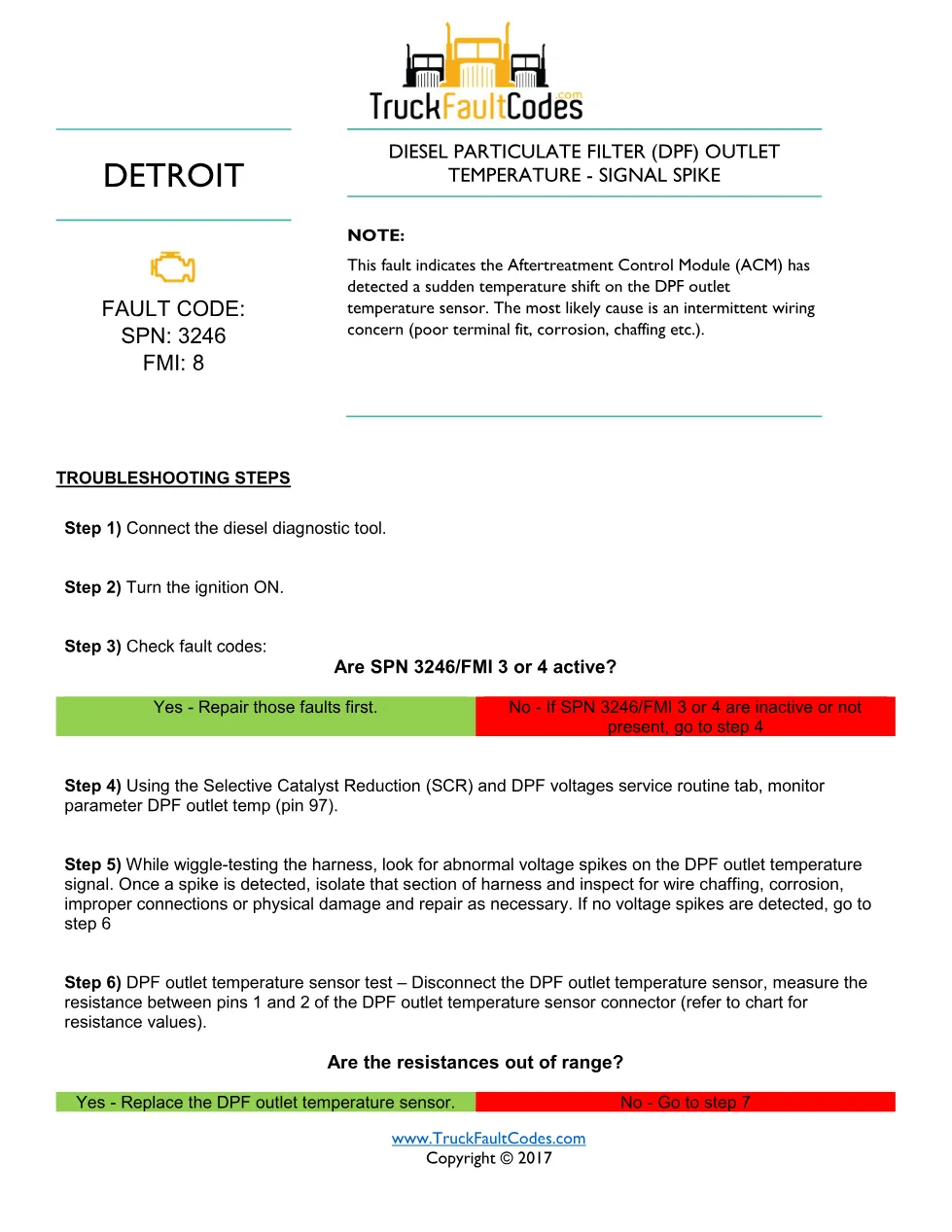 SPN 3246 FMI 8 — Detroit DD Series DPF outlet temperature – Guide - preview page 1 of 2