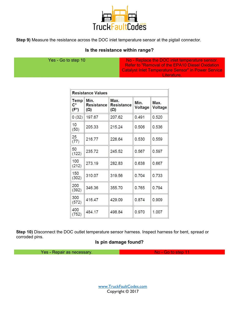 SPN 3250 FMI 20 — Detroit DD Series DOC Temperature Drift Fault - page 3 is available after signing in