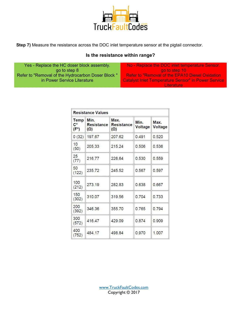 SPN 3556 EPA10 regeneration — Detroit DD Series Regeneration - page 3 is available after signing in