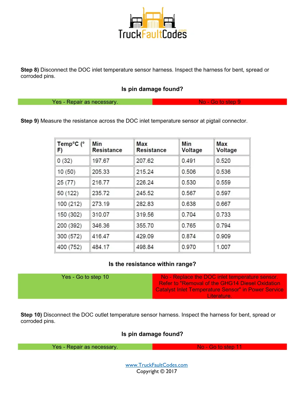 SPN 3556 FMI 0 — Detroit DD Series Regen Temperature Out Of Range - page 3 is available after signing in