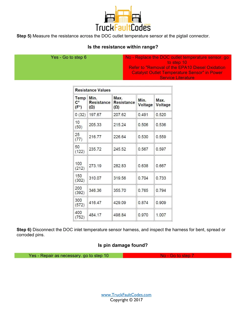 SPN 3556 FMI 18 — Detroit DD Series Regeneration Temperature Out - preview page 2 of 5