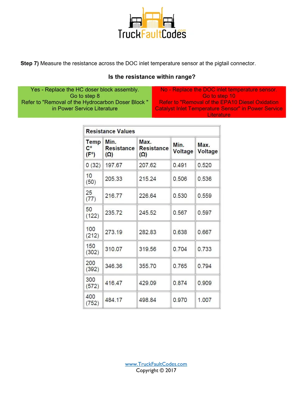 SPN 3556 FMI 18 — Detroit DD Series Regeneration Temperature Out - page 3 is available after signing in