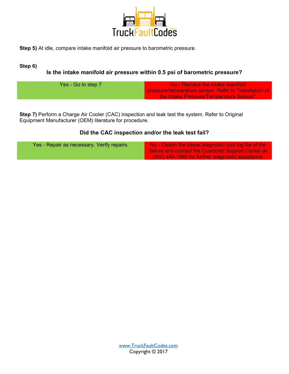 SPN 3563 FMI 21 — Detroit DD Series Intake Manifold Pressure - page 3 is available after signing in
