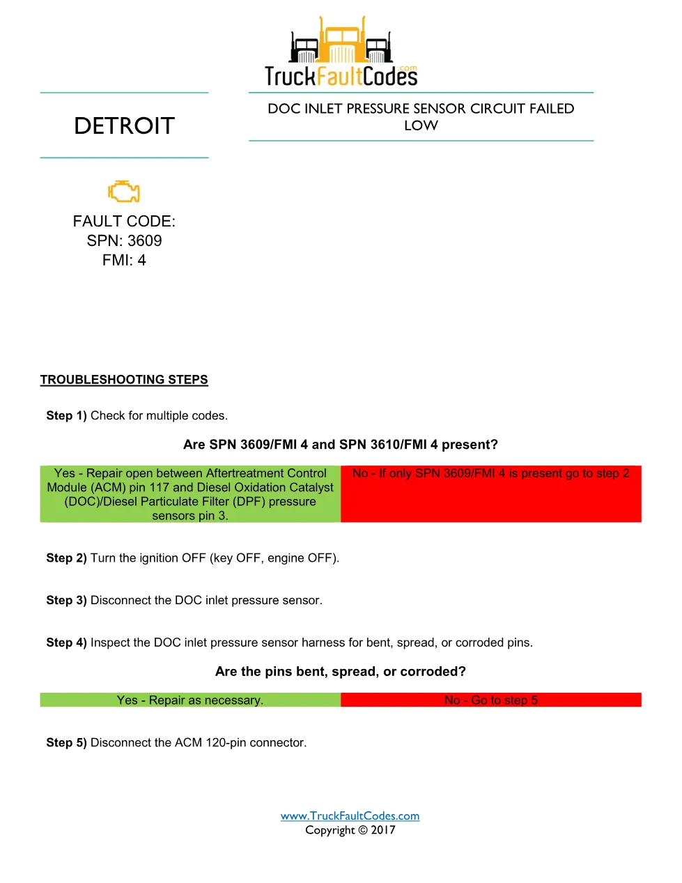 SPN 3609 FMI 4 — Detroit DD Series DOC Inlet Pressure Sensor - preview page 1 of 2