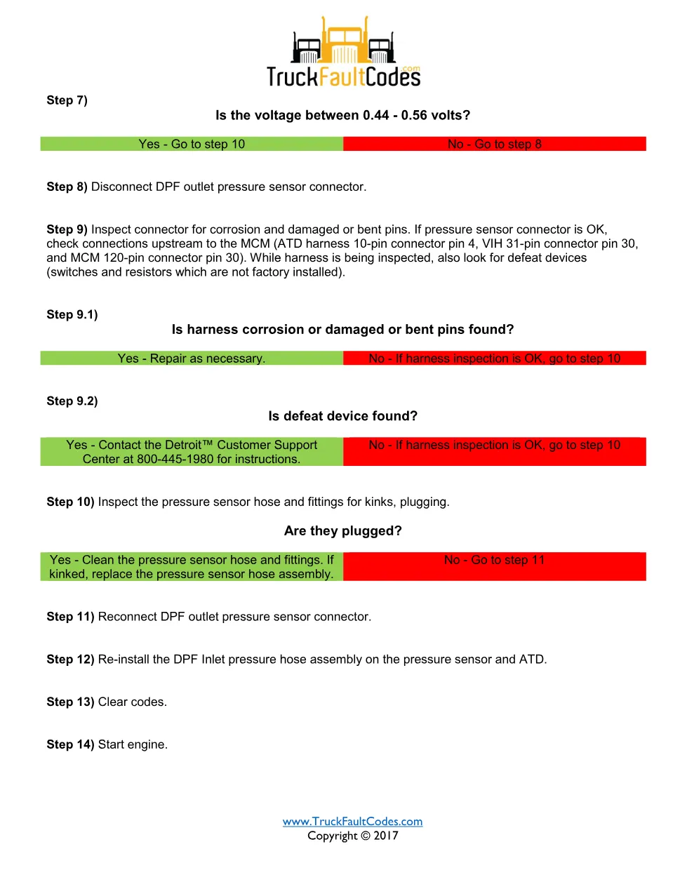 SPN 3610 FMI 14 — Detroit DD Series DPF outlet pressure sensor - preview page 2 of 3