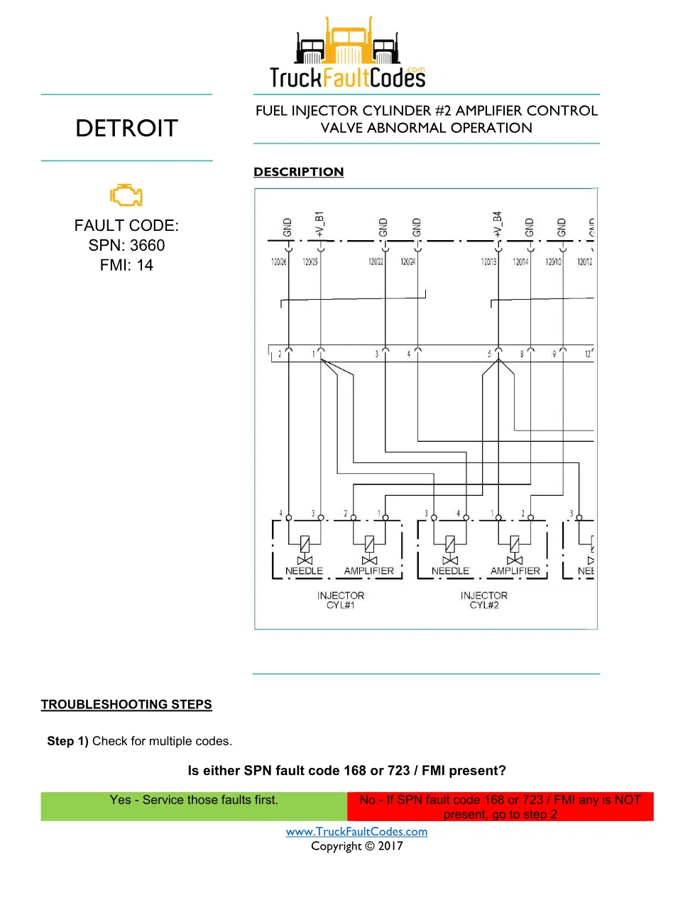 SPN 3660 FMI 14 — Detroit DD Series injector amplifier control - preview page 1 of 6