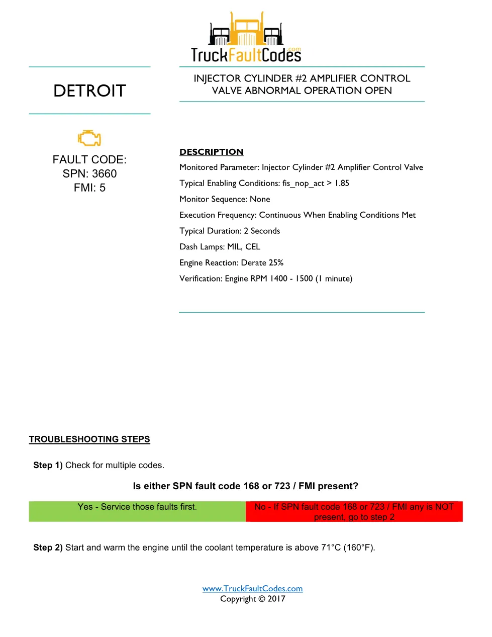 SPN 3660 FMI 5 — Detroit DD Series injector amplifier control - preview page 1 of 6
