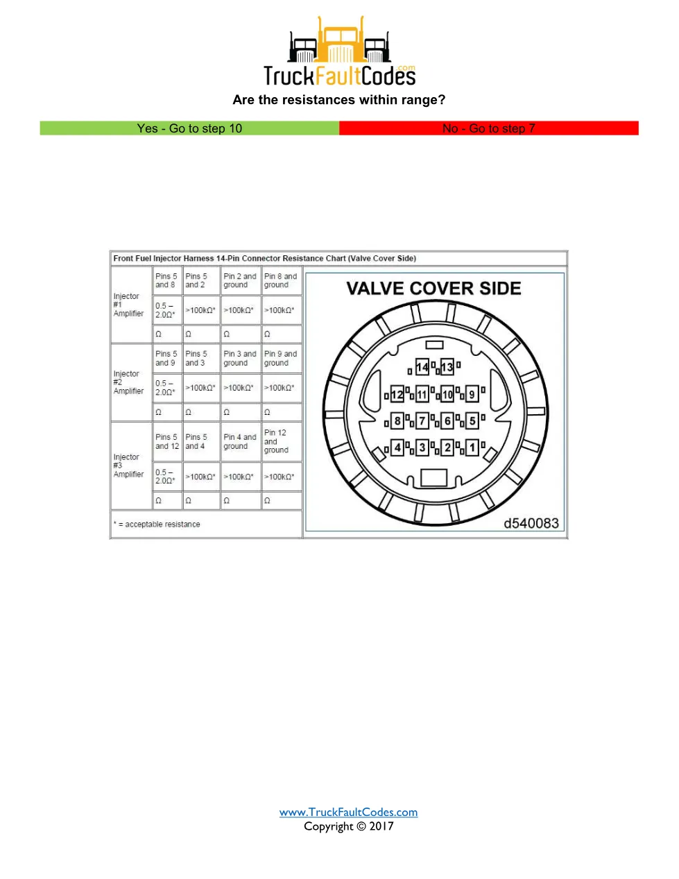 SPN 3660 FMI 5 — Detroit DD Series injector amplifier control - page 3 is available after signing in