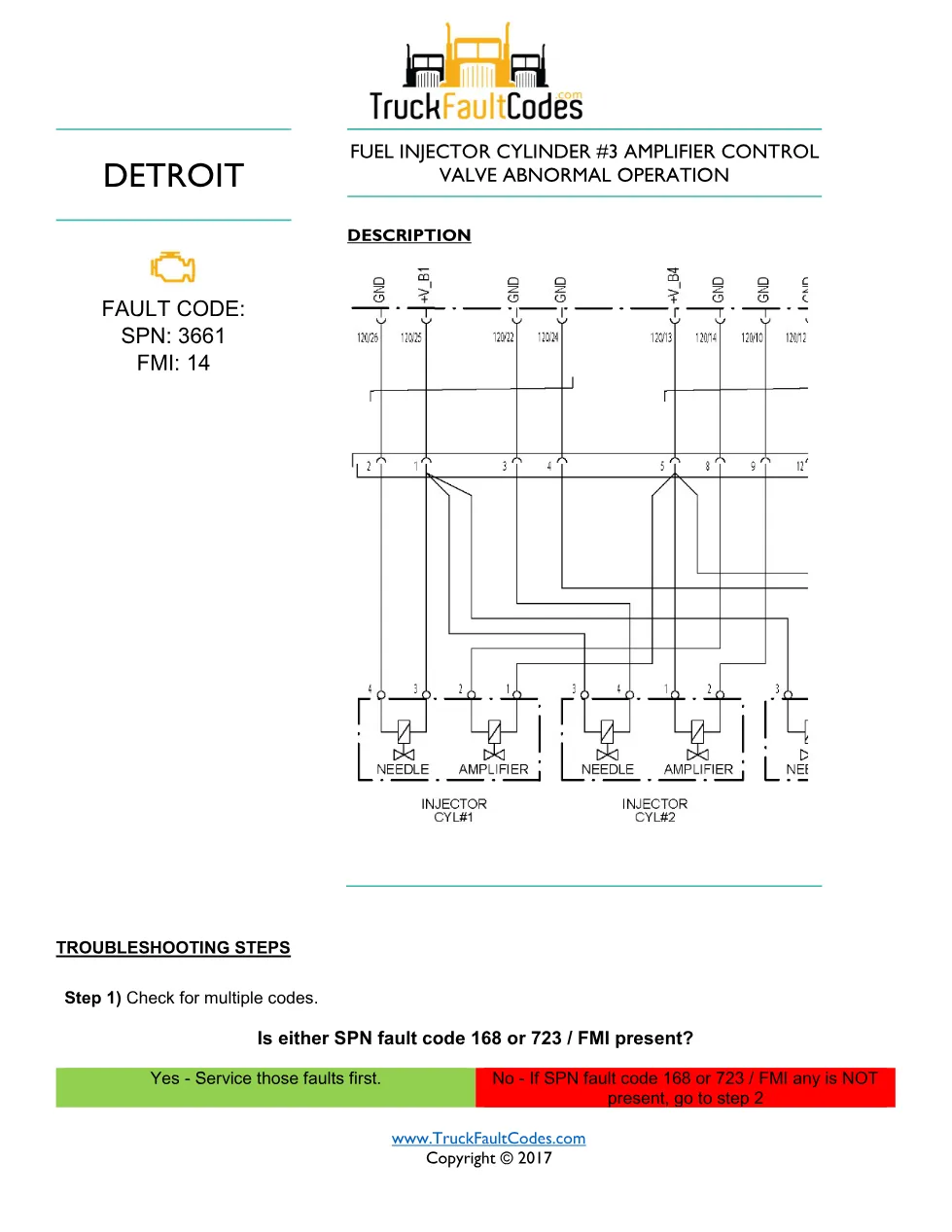 SPN 3661 FMI 14 — Detroit DD Series Cylinder #3 Injector – Guide - preview page 1 of 6