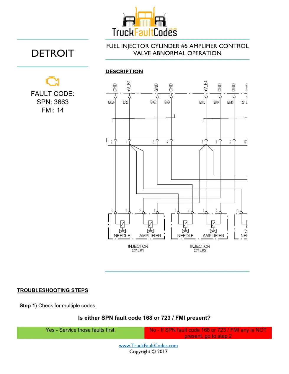 SPN 3663 FMI 14 — Detroit DD Series Cylinder #5 Injector – Guide - preview page 1 of 6