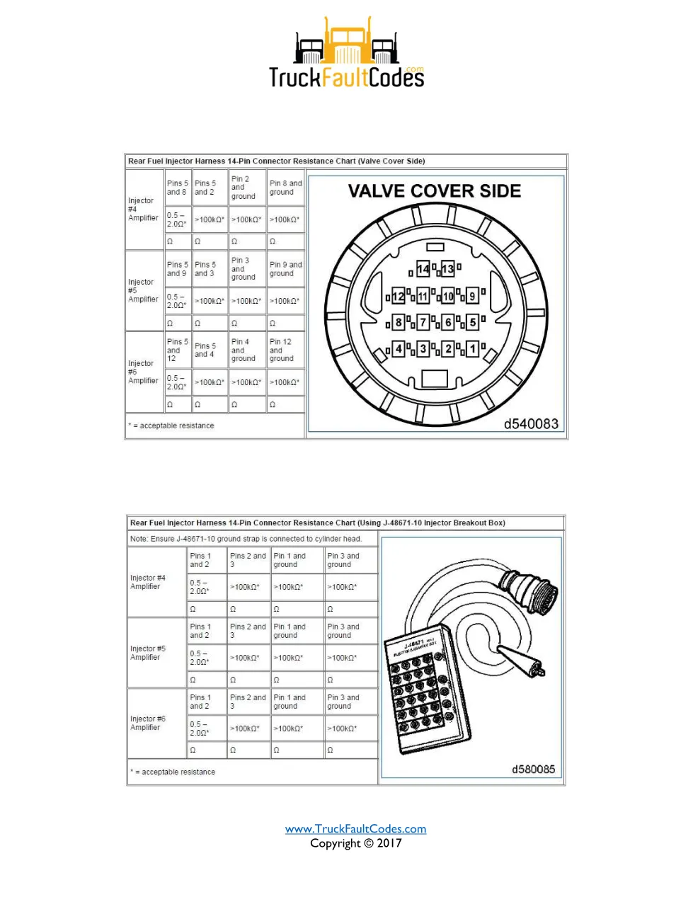 SPN 3663 FMI 14 — Detroit DD Series Cylinder #5 Injector – Guide - page 3 is available after signing in