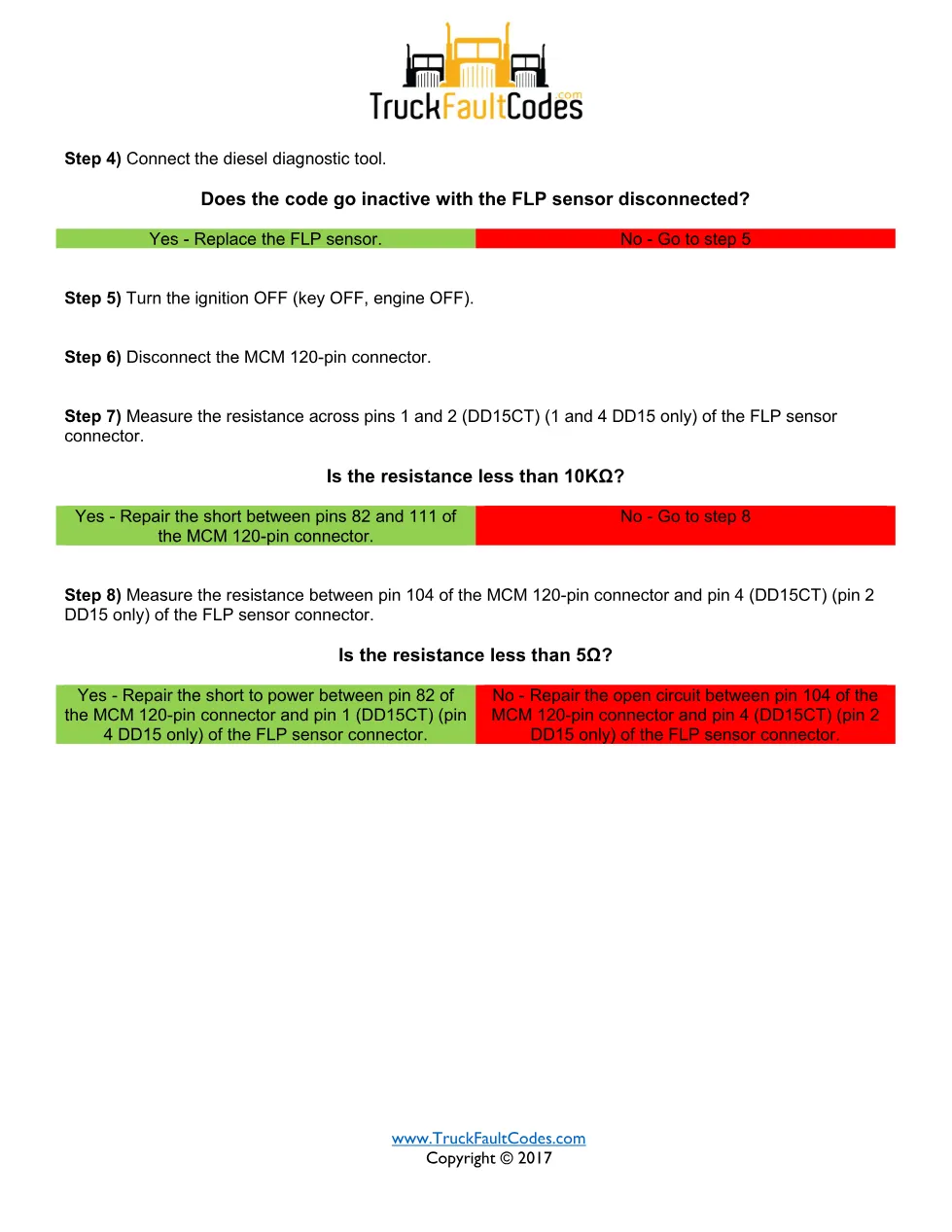 SPN 4077 FMI 3 — Detroit DD Series Hydrocarbon Doser FLP Sensor - page 2 is available after signing in