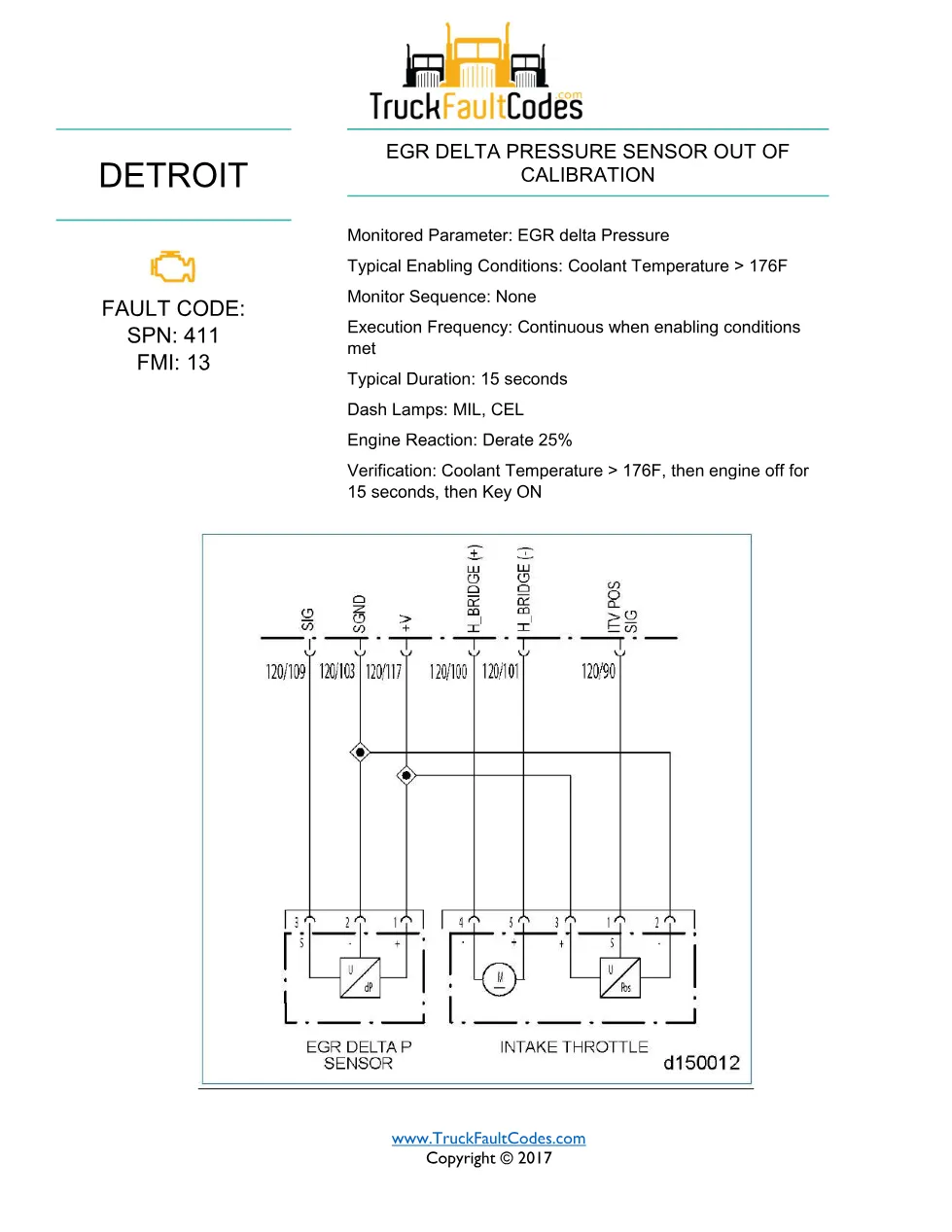 SPN 411 FMI 13 — Detroit DD Series Fault Code (EGR delta pressure - preview page 1 of 5