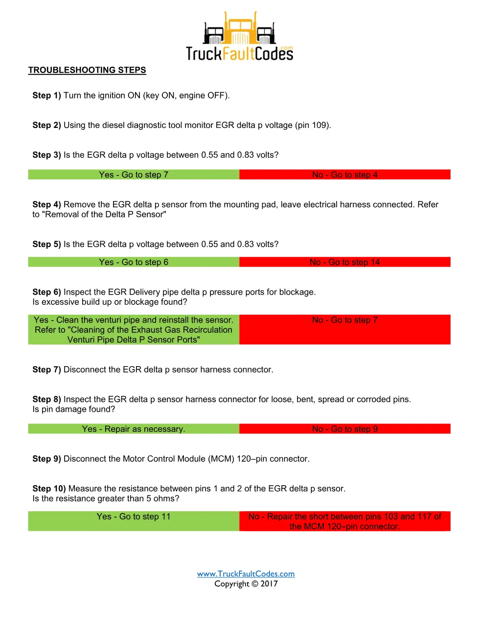 SPN 411 FMI 2 — Detroit DD Series Fault Code (EGR delta P sensor - preview page 2 of 4