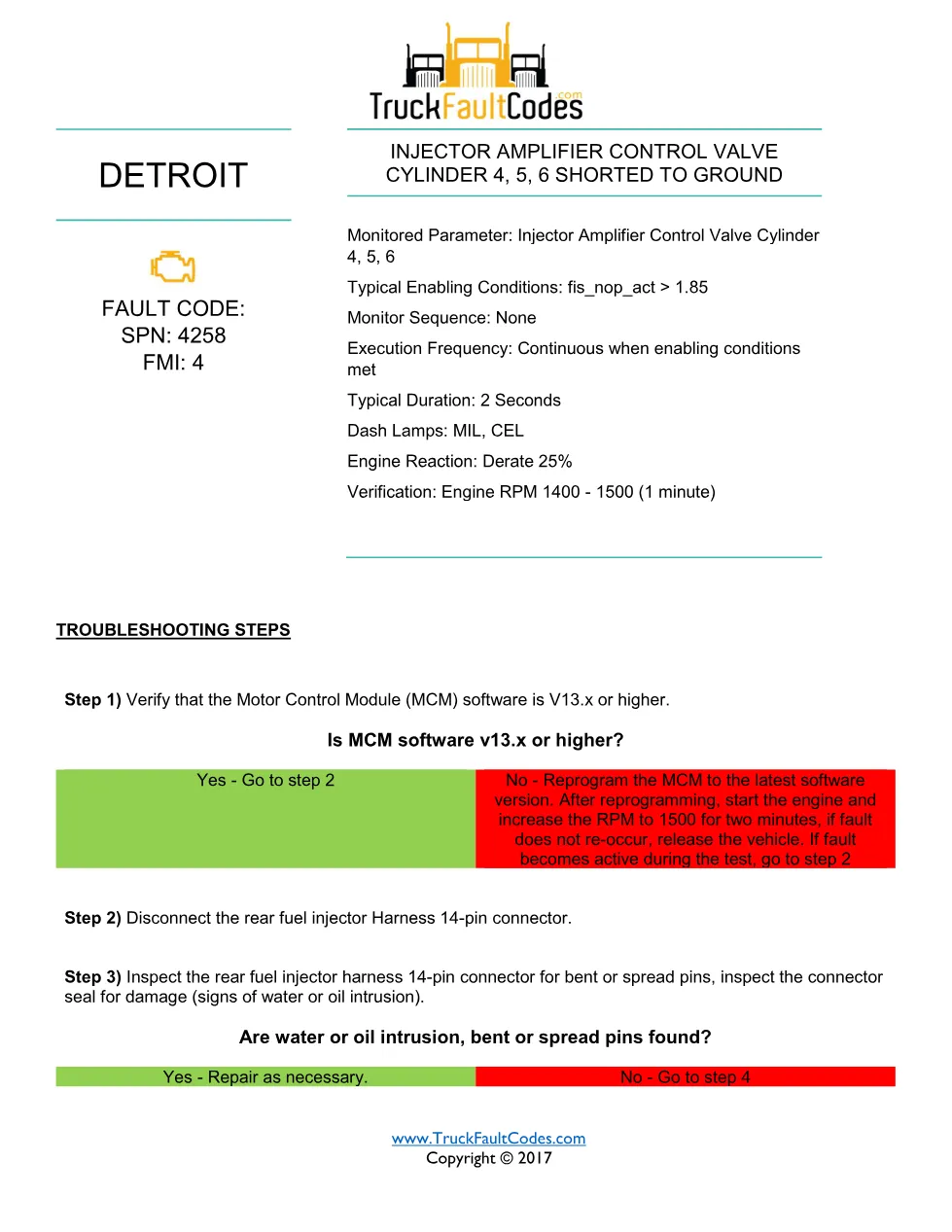 SPN 4258 FMI 4 — Detroit Injector Amplifier Control Valve Cyl 4-6 - preview page 1 of 4